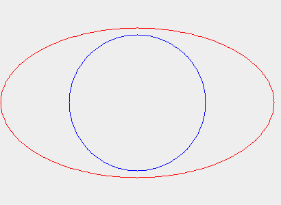 circle and oval