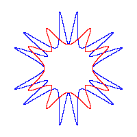 Complex Graph1