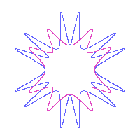 Complex Graph1