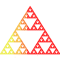 Complex Graph2