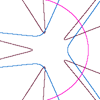 Complex Graph1