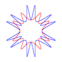 Complex Graph 1